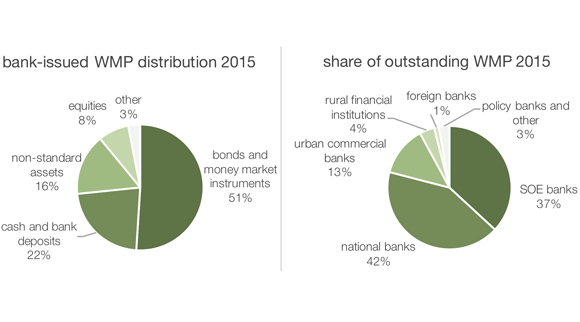 source: China Government Securities Depository Trust and Clearing Company